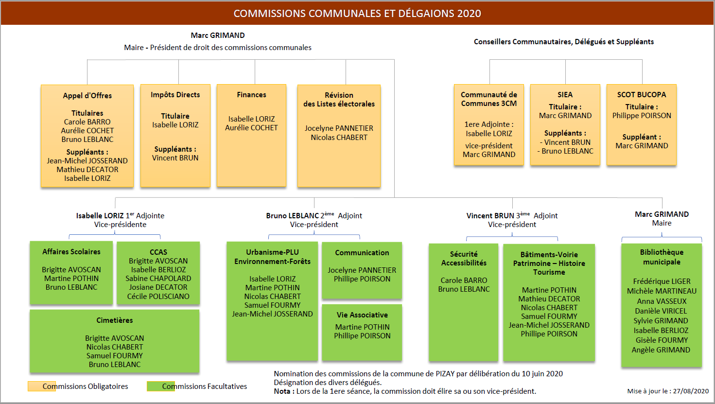 NOUVELLES COMMISSIONS 2020-2026